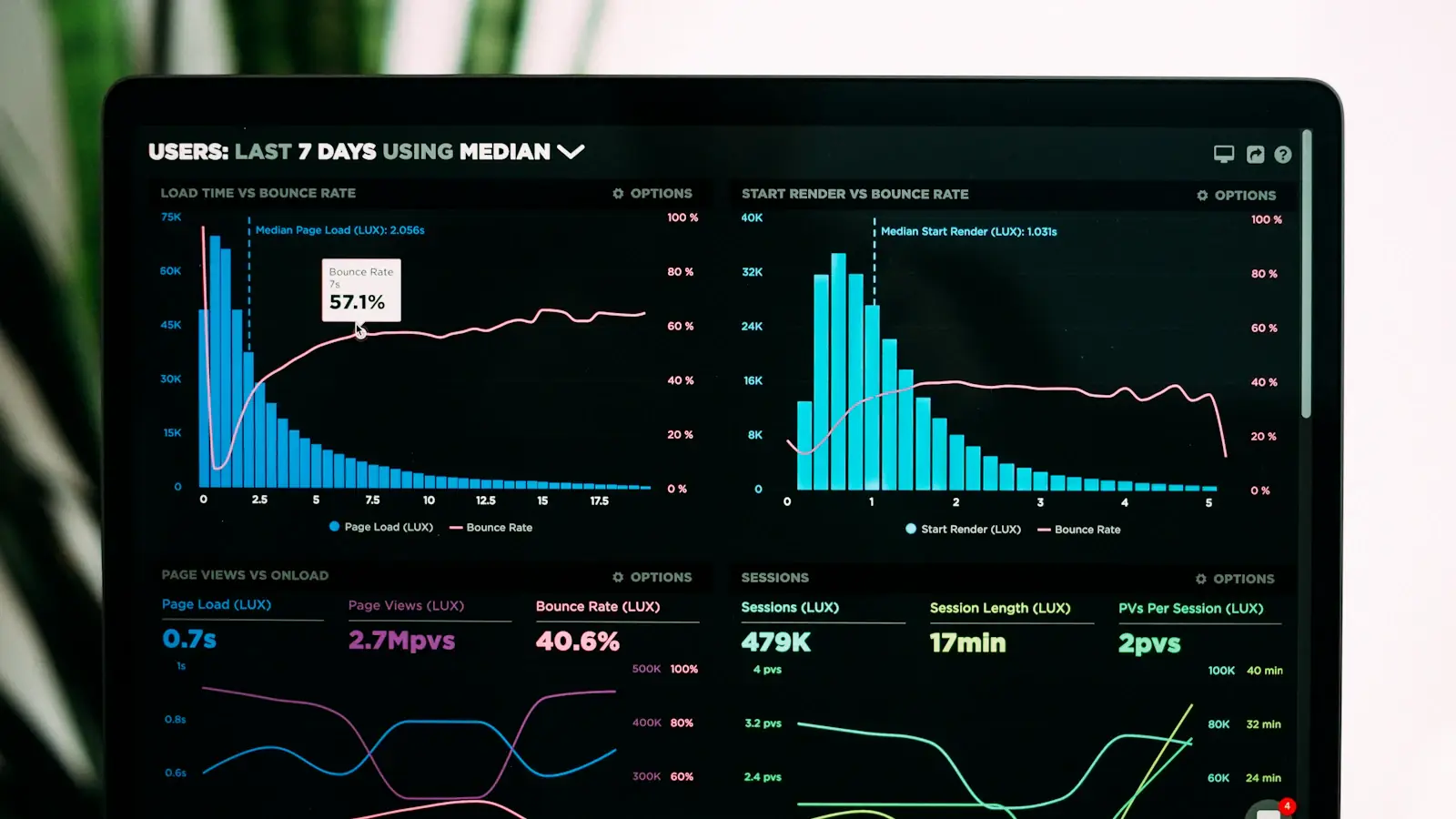 Building Real-Time IoT Analytics with MQTT